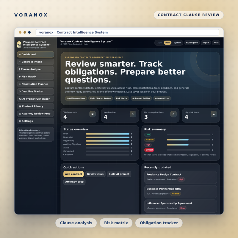 Voranox Contract Intelligence System — dashboard overview