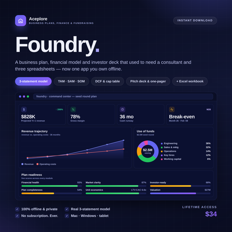 Foundry — business plan, financial model and pitch deck builder cover