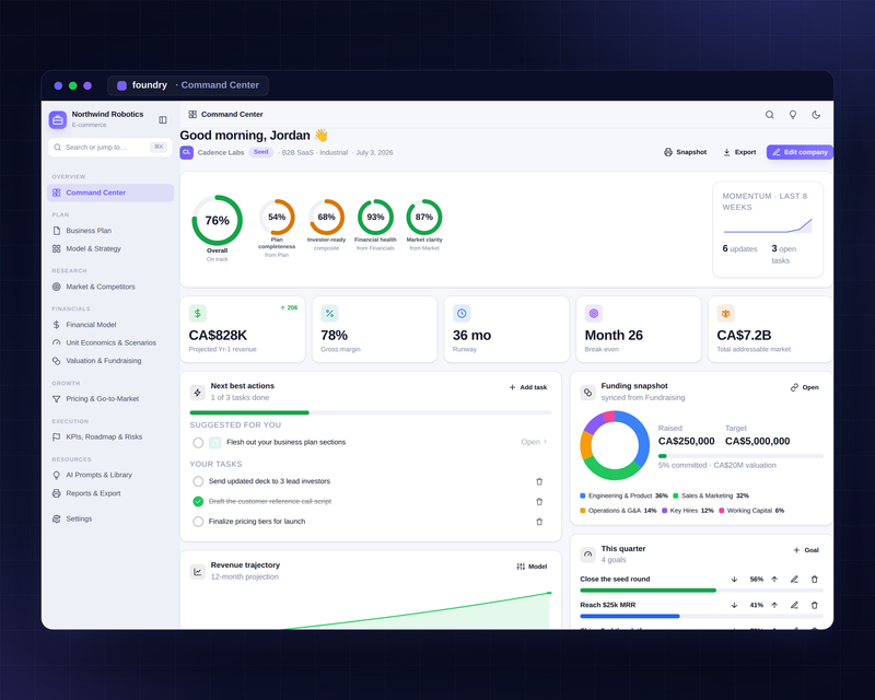 Foundry Command Center — live readiness rings and KPIs