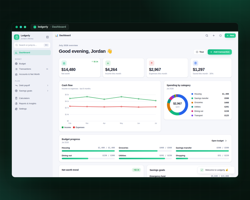 Finance dashboard