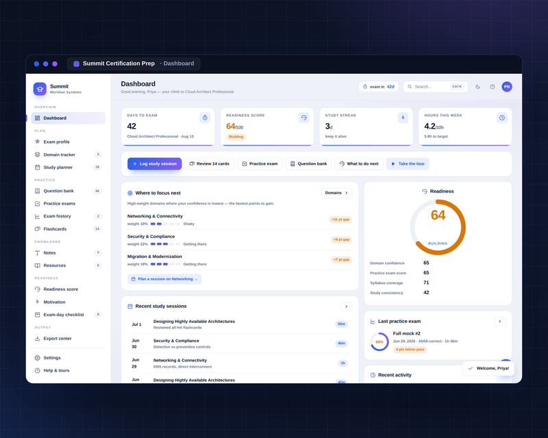 Summit dashboard