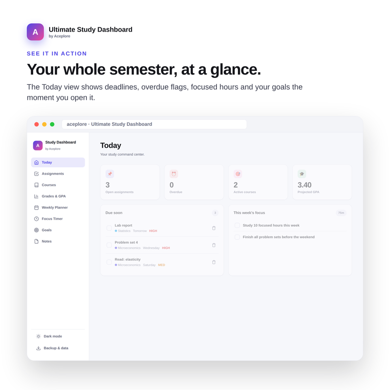 The Today dashboard: assignments due soon, overdue flags, weekly focus and goals