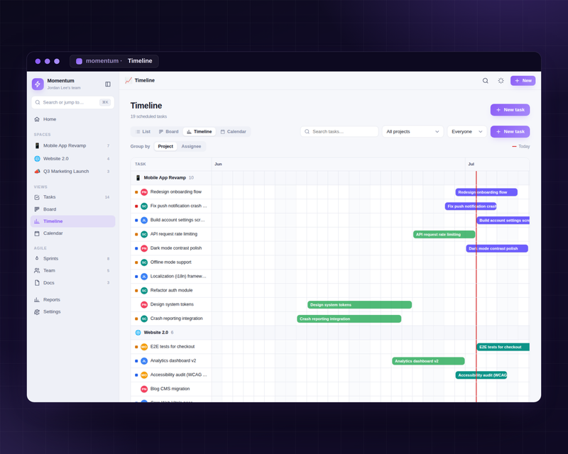 Gantt timeline