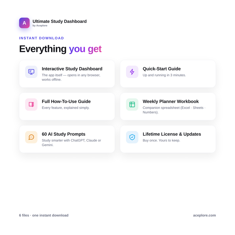 What's inside the download: the app, quick-start and how-to guides, planner workbook, AI prompts, license
