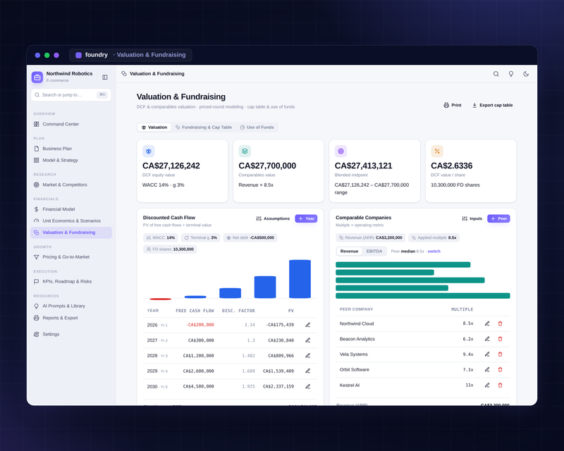 Foundry Valuation & Fundraising — DCF, comparables and cap table