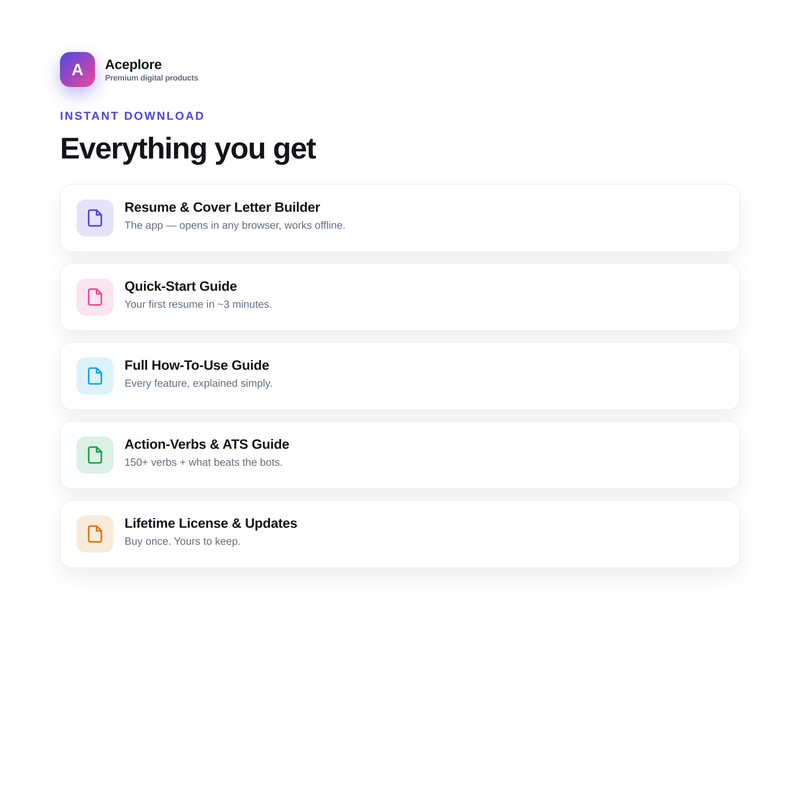 What's included in Ultimate Resume & Cover Letter Builder