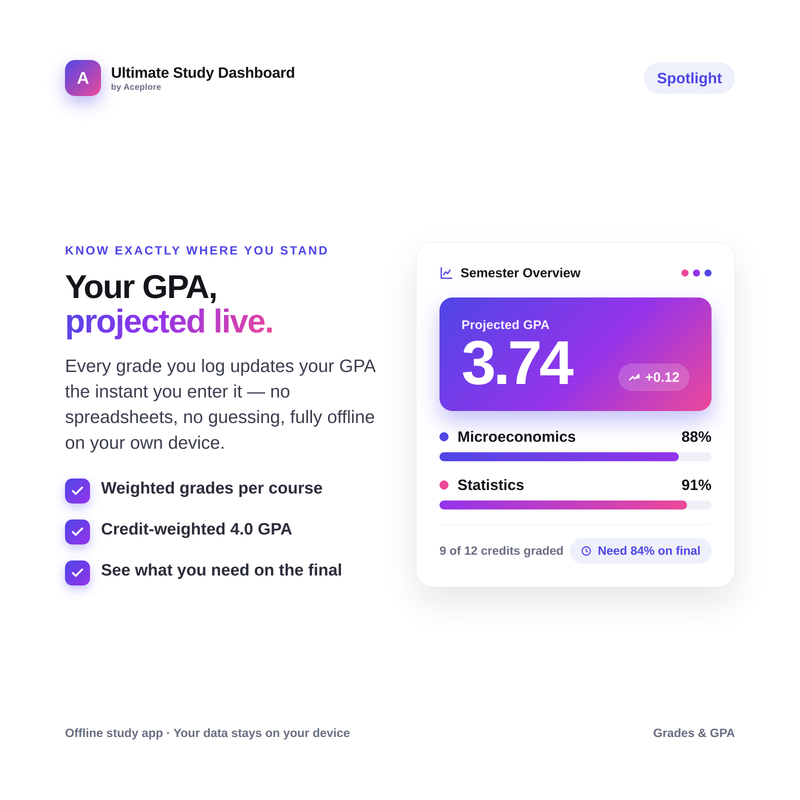 Grades and GPA spotlight: weighted course grades and a live projected 4.0-scale GPA