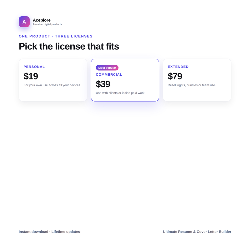 Ultimate Resume & Cover Letter Builder license tiers