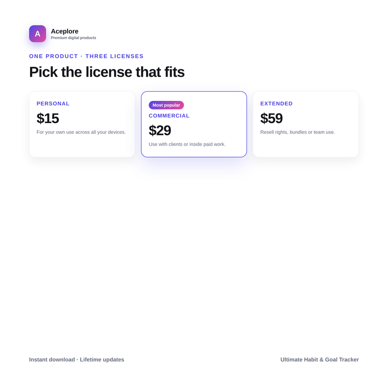 Ultimate Habit & Goal Tracker license tiers