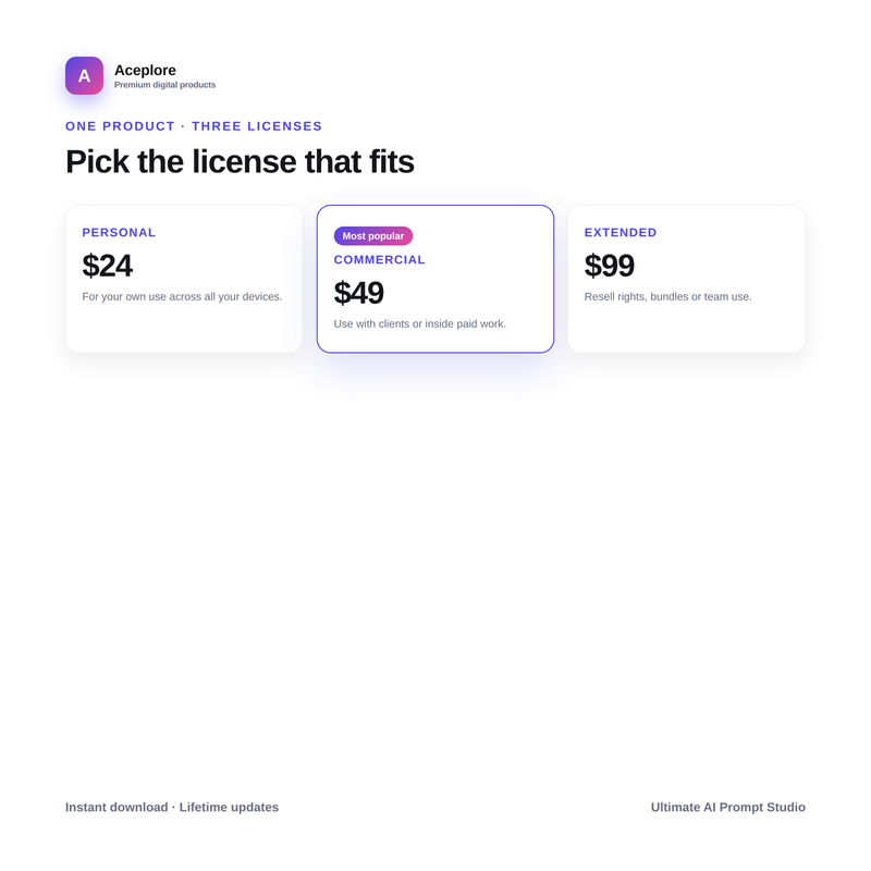 Ultimate AI Prompt Studio license tiers