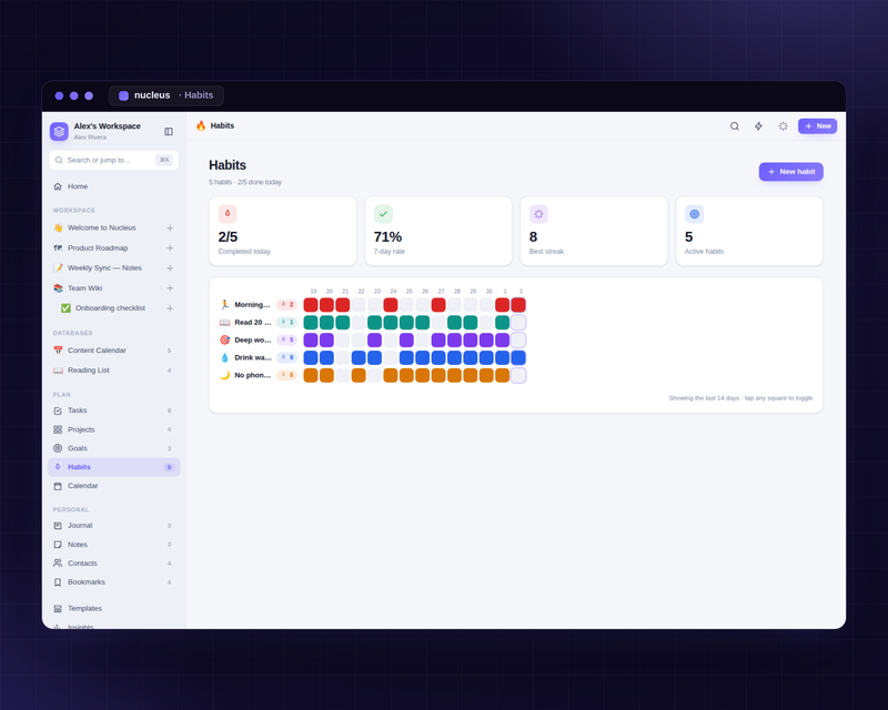 Habits tracker