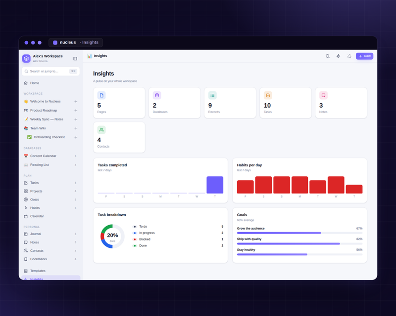Insights analytics