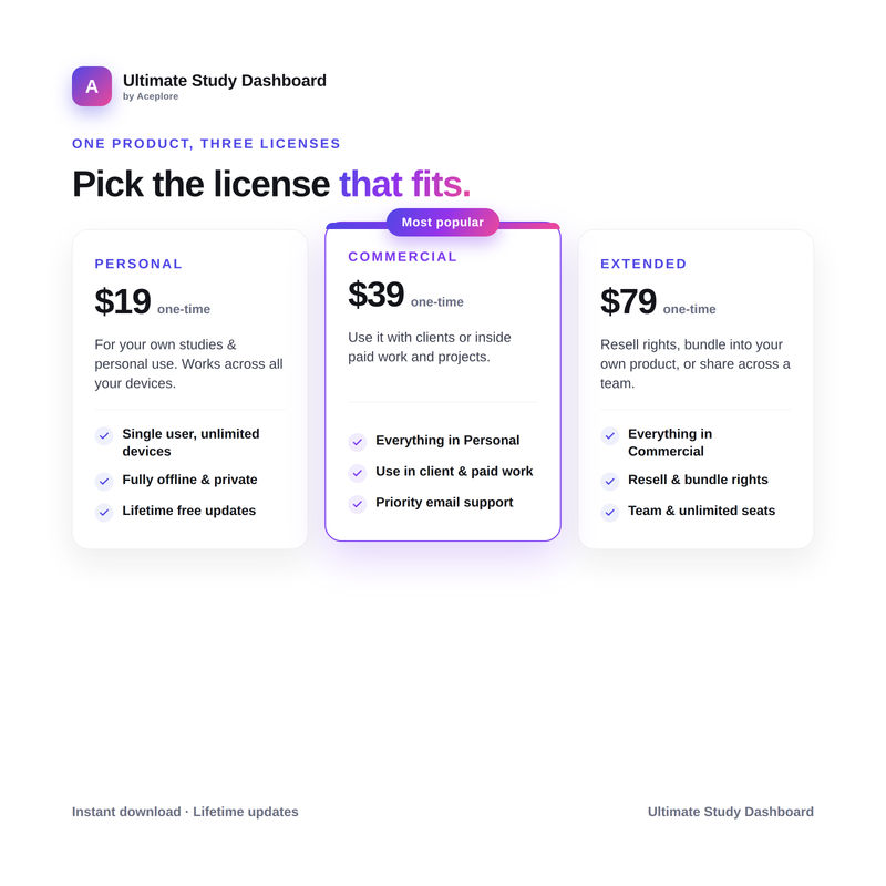 Three licenses: Personal $19, Commercial $39, Extended $79