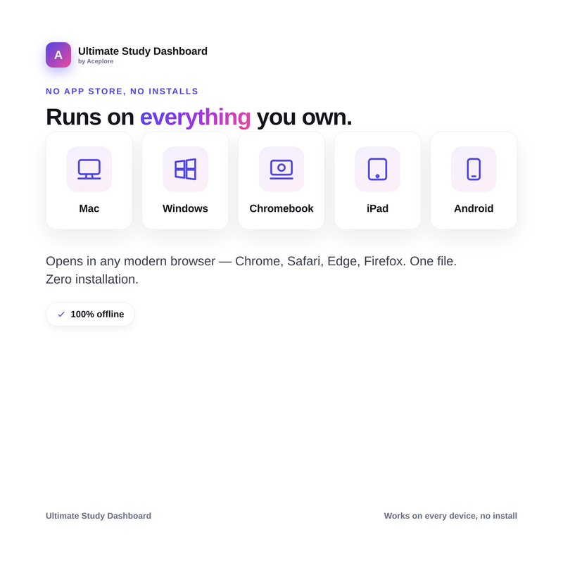 Runs on Mac, Windows, Chromebook, iPad and Android in any modern browser
