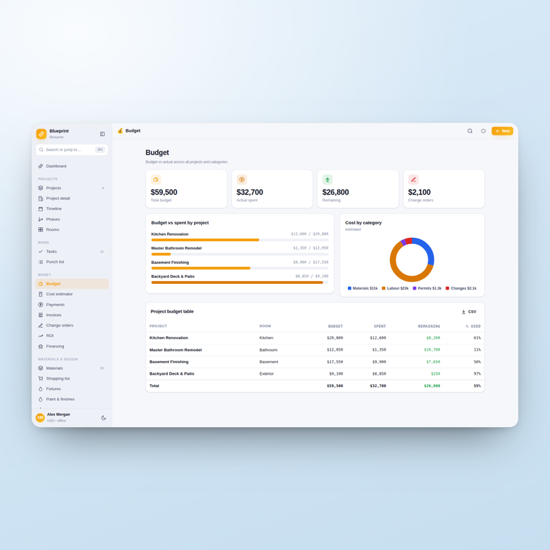 Blueprint — Budget