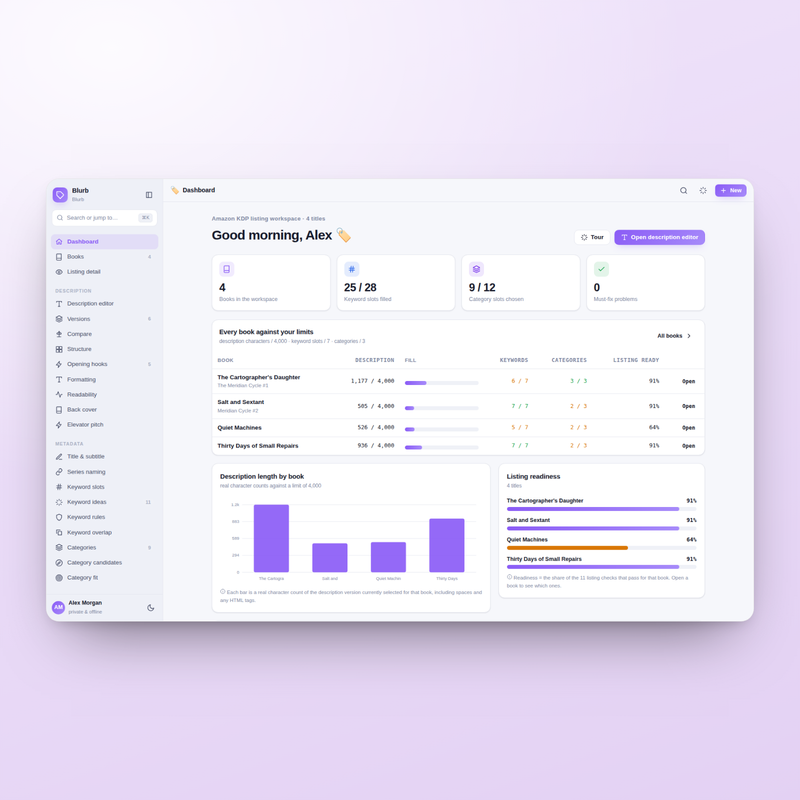 Blurb dashboard — description length, keyword slots used and categories per book