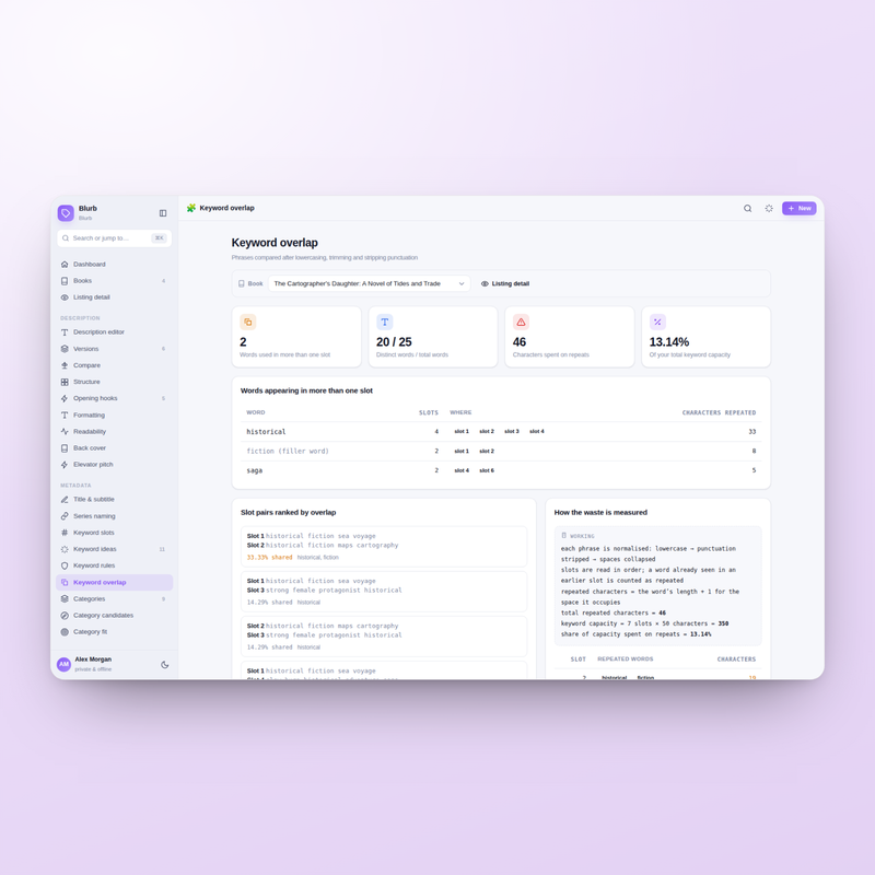 Blurb keyword overlap — repeated phrases flagged as wasted slots