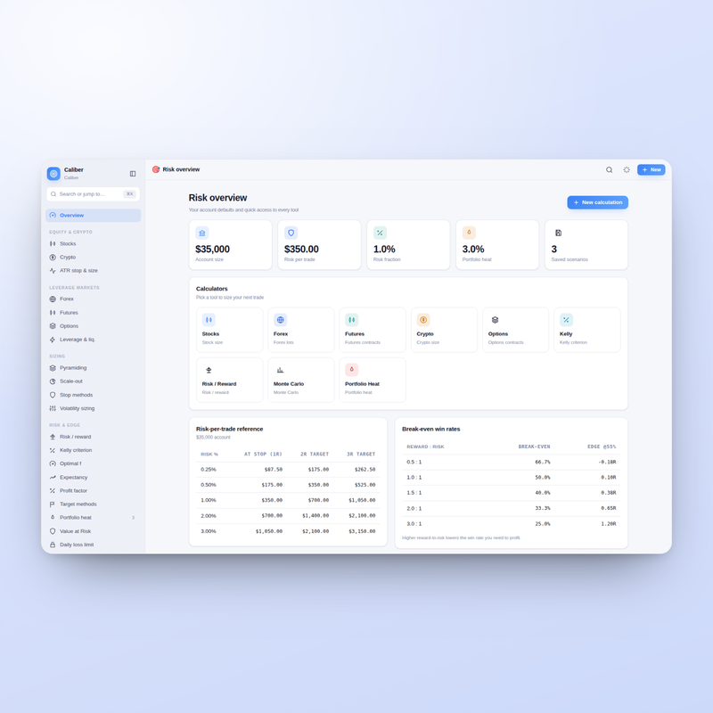 Caliber — Overview