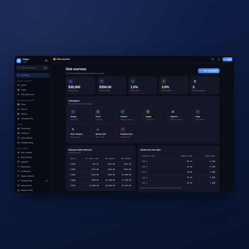 Caliber — Overview Dark
