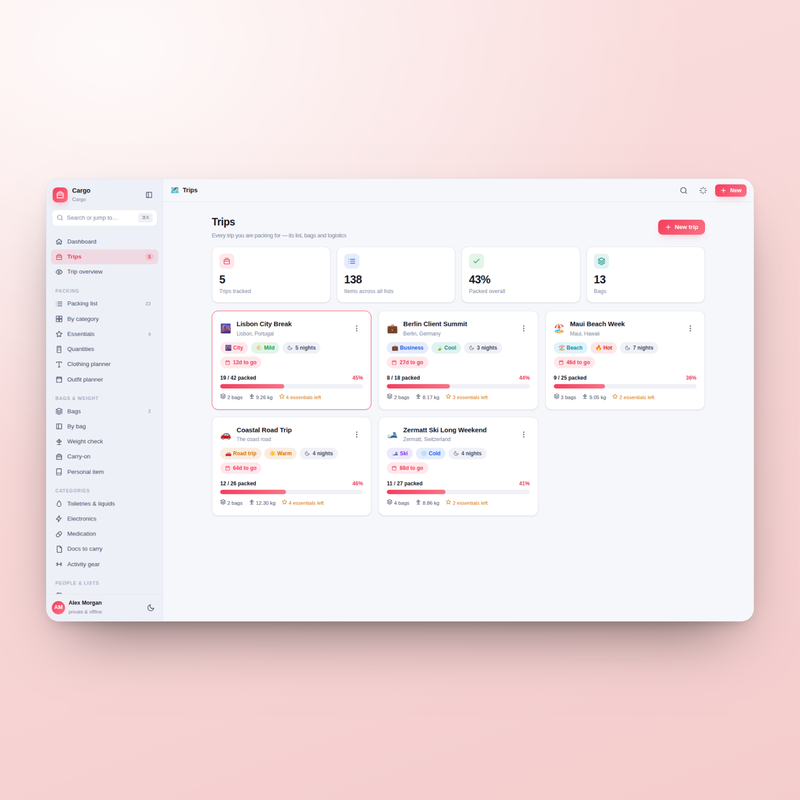 Cargo — Trips