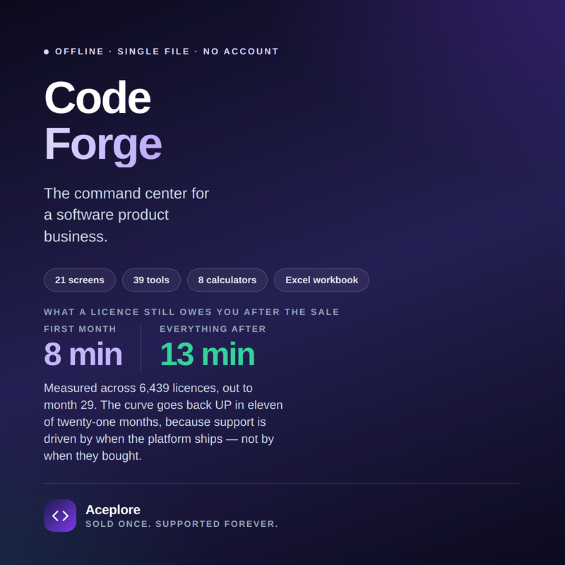 CodeForge cover