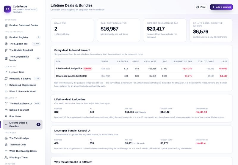 CodeForge lifetime deals