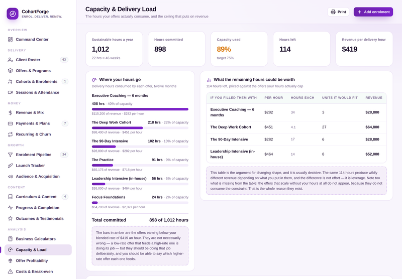 CohortForge — capacity ceiling