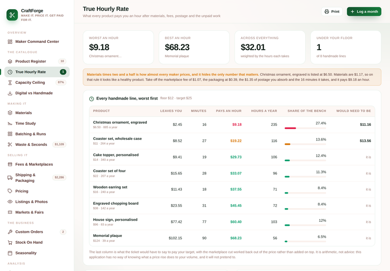CraftForge true hourly rate