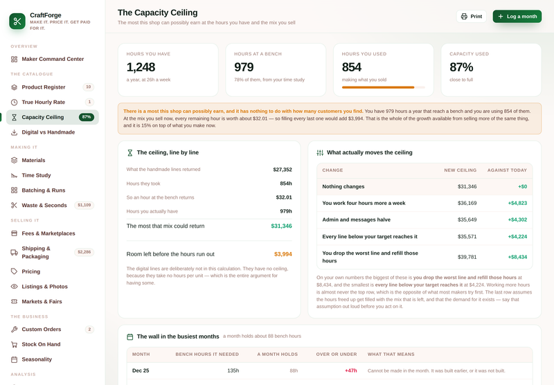 CraftForge the capacity ceiling