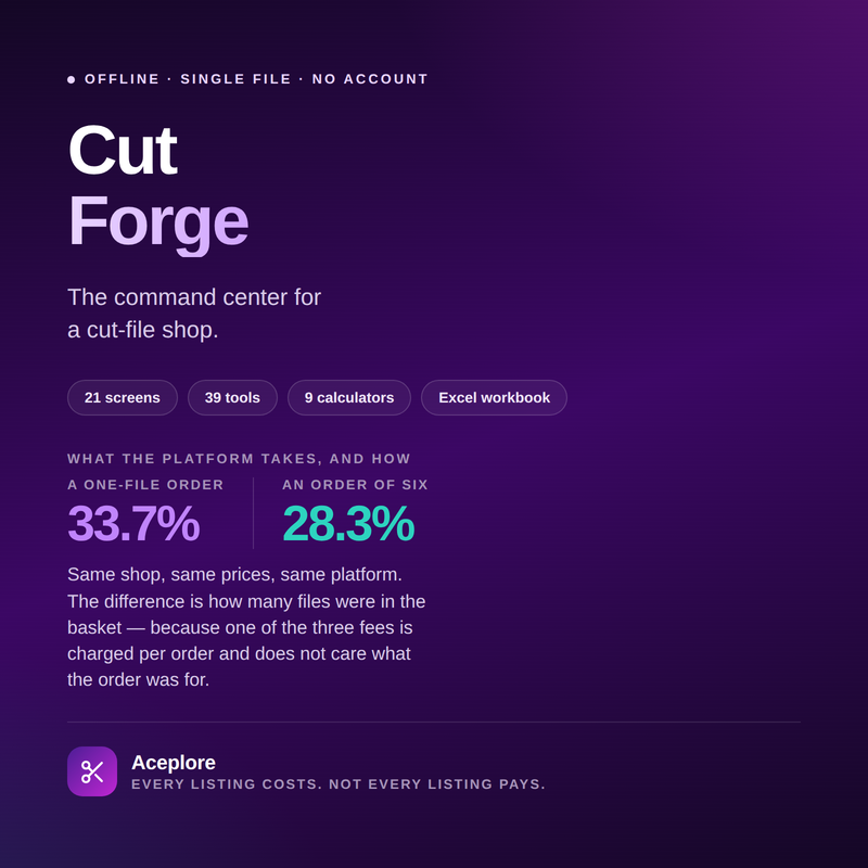 CutForge cover