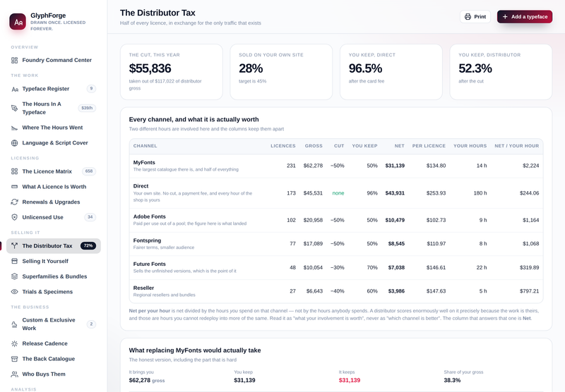 GlyphForge the distributor tax