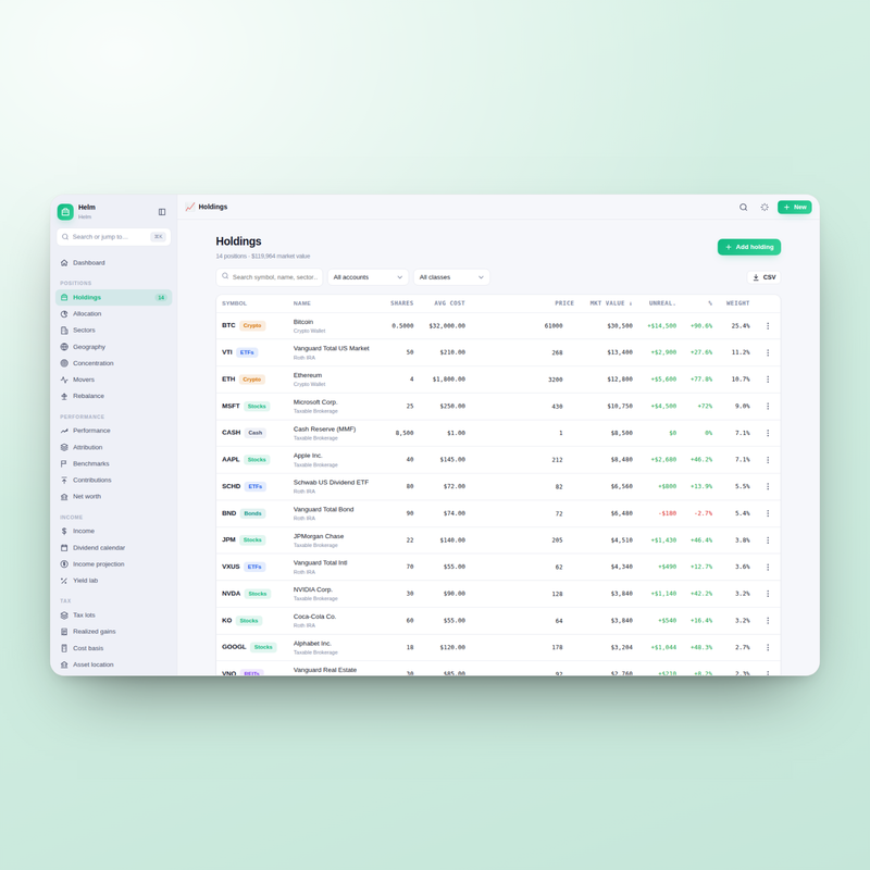 Helm — Holdings