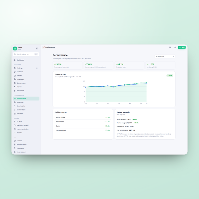 Helm — Performance
