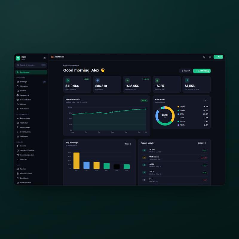 Helm — Dashboard Dark
