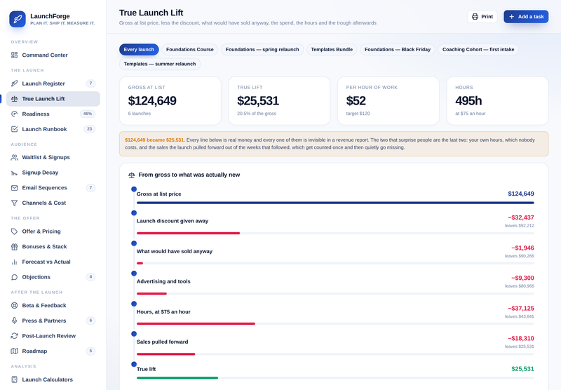 LaunchForge — true launch lift
