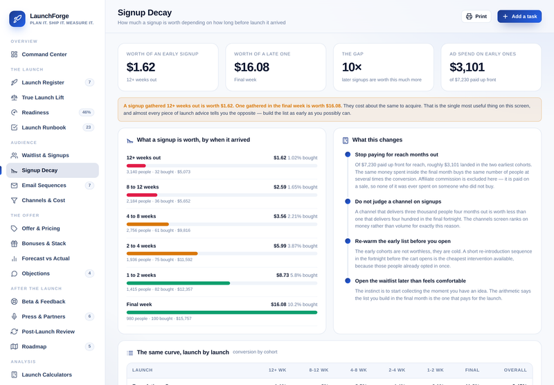LaunchForge — signup decay