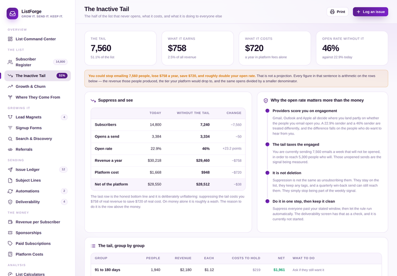 ListForge — the inactive tail