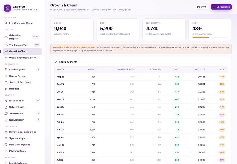 ListForge — growth and churn