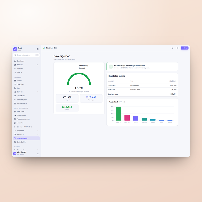 Nest — Coverage Gap