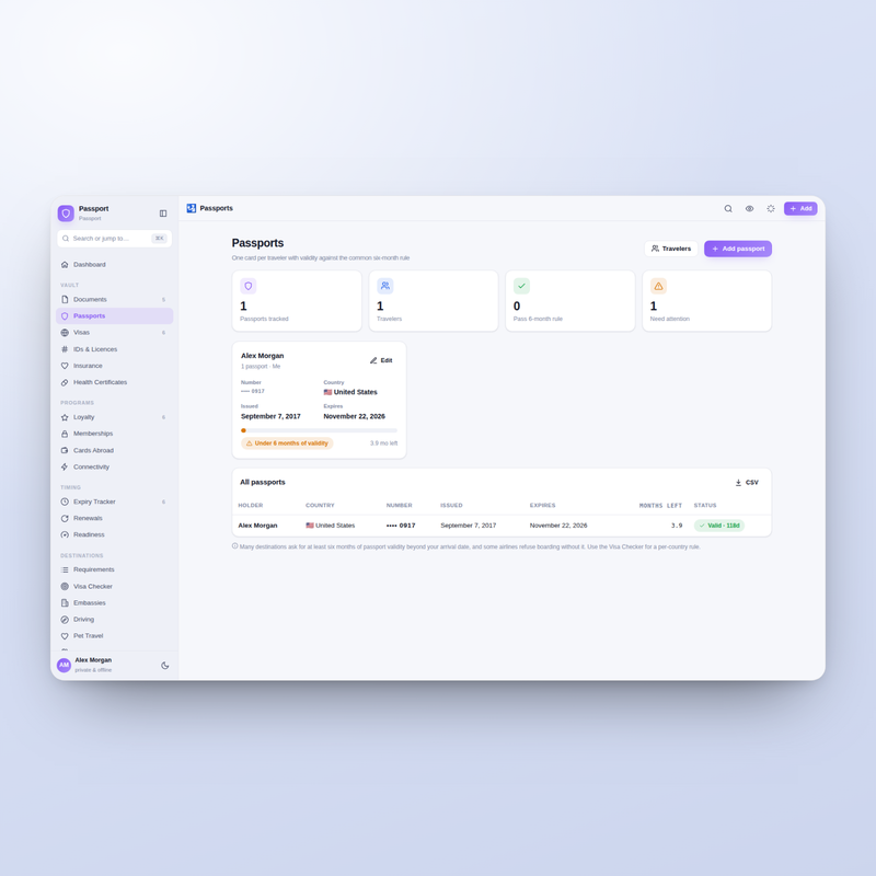 Passport — Passports