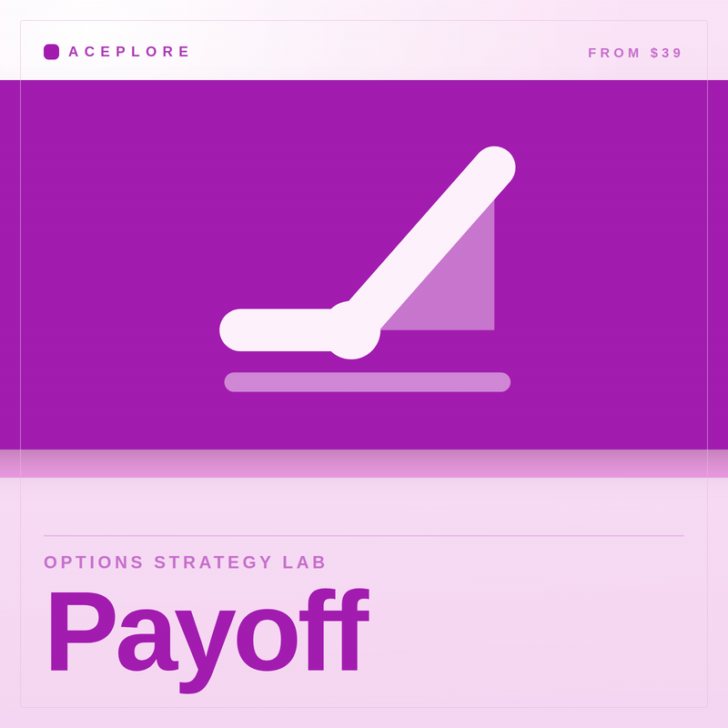 Payoff — Options Strategy Lab