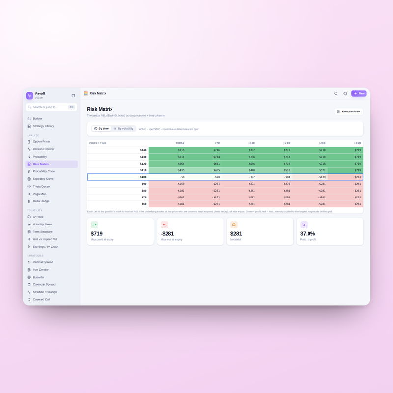 Payoff — Risk Matrix