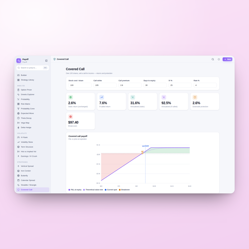Payoff — Covered Call