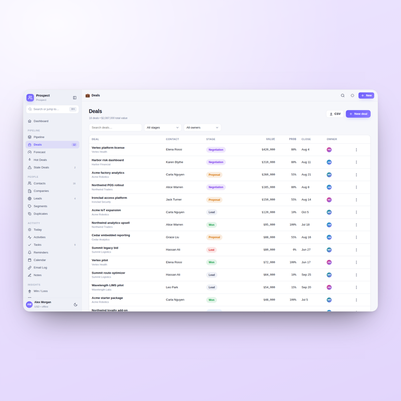 Prospect — Deals