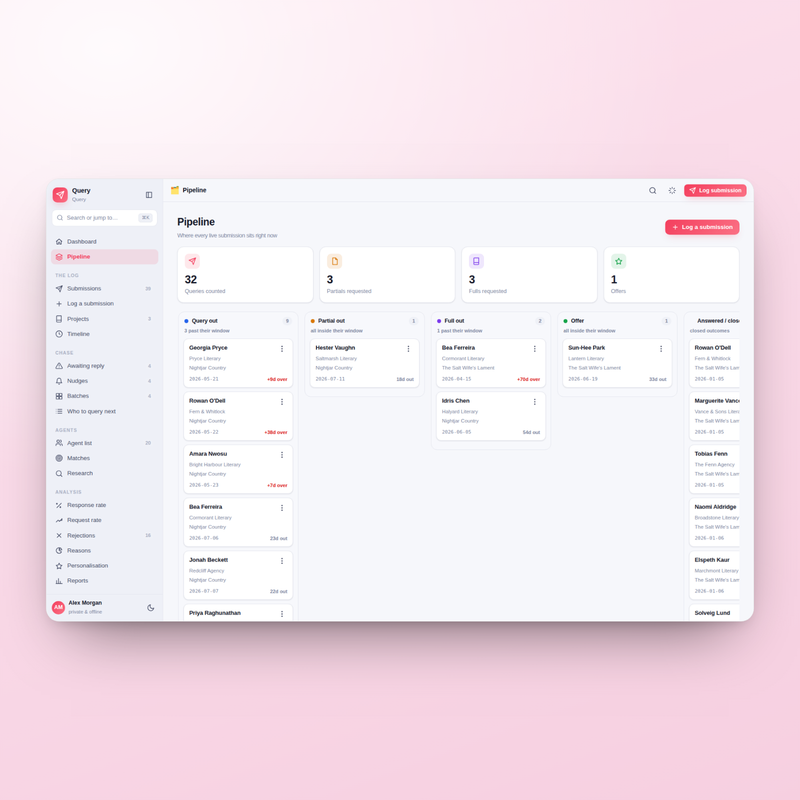 Query pipeline — every submission by stage, from query out to offer