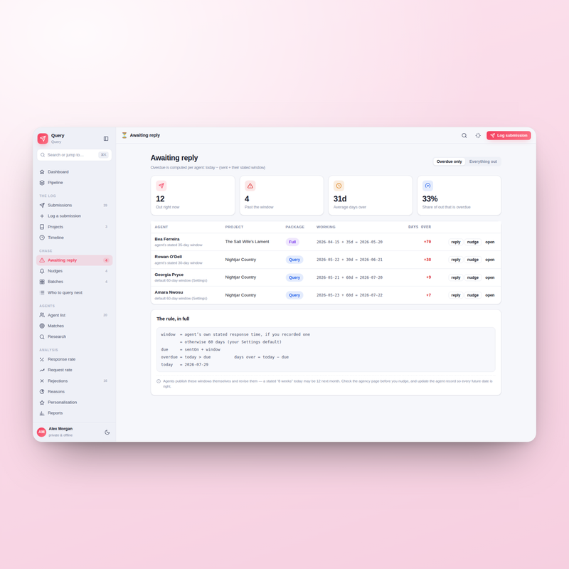 Query awaiting reply — overdue measured against each agent's own stated window