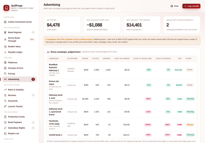 QuillForge — advertising judged twice