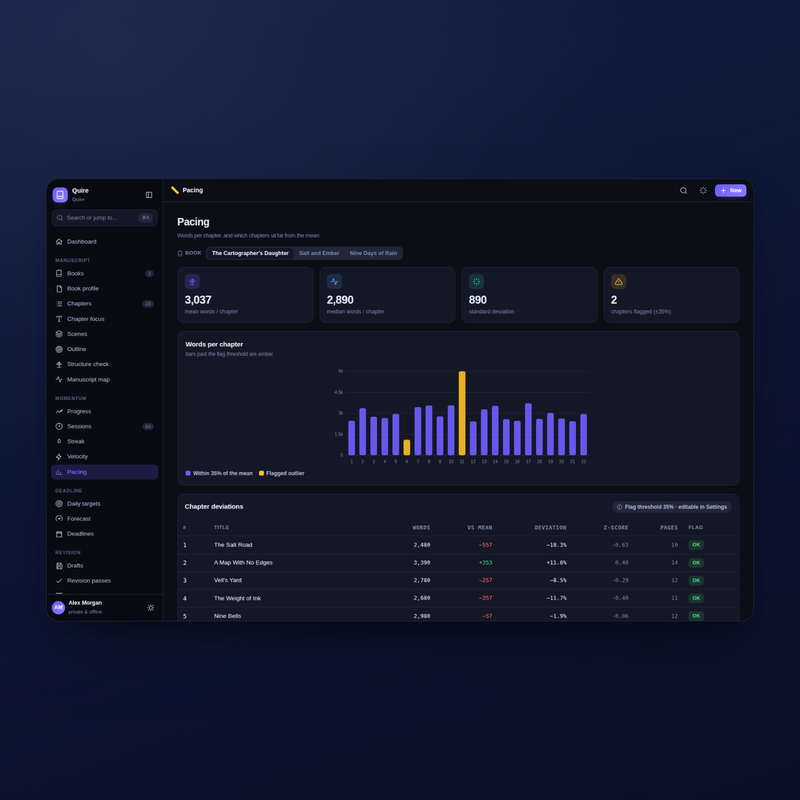 Quire pacing in dark mode — chapters flagged far from the mean length