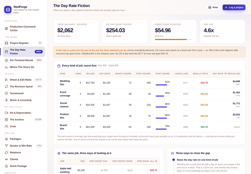 ReelForge the day rate fiction