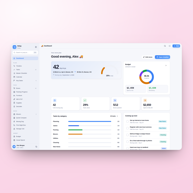 Relay — Dashboard